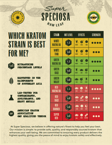 Strain Guide & Informational Pamphlet